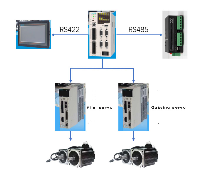 I prodotti VEICHI e i componenti hardware applicati dal sistema